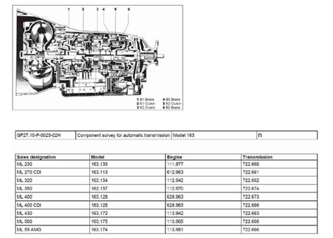 You will start by adding 1/3 of the bottle into your power steering reservoir. How many miles does a transmission last in a 99 ML320? - Page 2 - Mercedes-Benz Forum