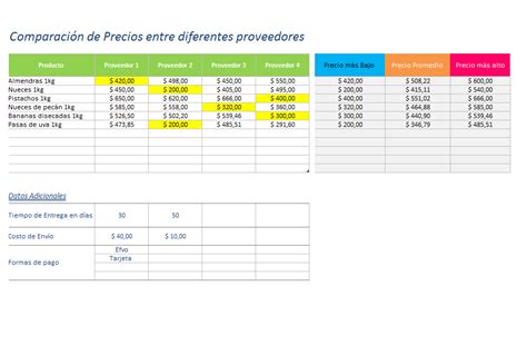 Plantilla Cuadro Comparativo En Excel Excel Para Todos Kulturaupice