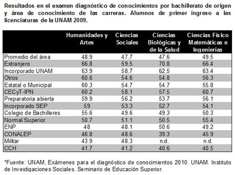 Y suman 24 las que se ofrecen de manera semipresencial. Publicaciones en línea SES UNAM - Seminario de Educación ...