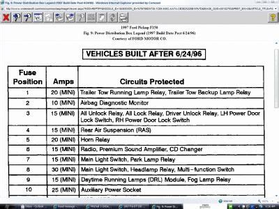 I have a bit of an interesting scenario here. 1997 Ford F150 FUEL RELAY DIAGRAM: HI I WAS DRIVING MY TRUCK AND ...