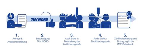 Maybe you would like to learn more about one of these? IATF 16949 Zertifizierung | TÜV NORD