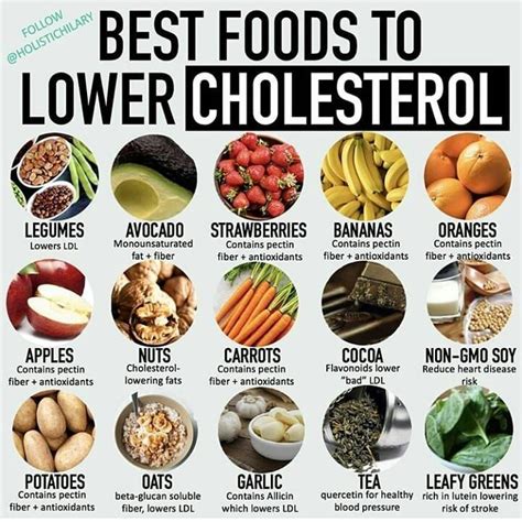 Low Cholesterol Diet Plan Reduce Cholesterol Naturally Cholesterol