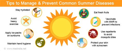 Early Summer Come Need To Take Precaution Health Department Advisory