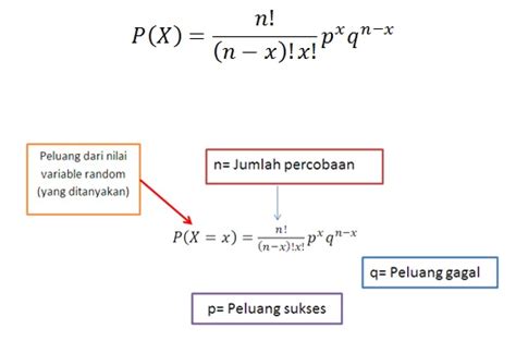 Distribusi Peluang Binomial