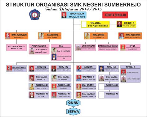 Struktur Organisasi Sekolah Smk Homecare24