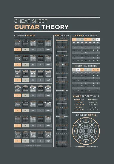 Music Theory Cheat Sheet For Guitar Players Including A Chart Of Common