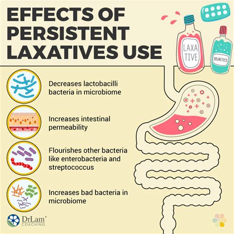 How Laxatives Affect The Microbiome And How To Avoid Complications