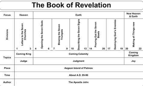 Book Chart Revelation