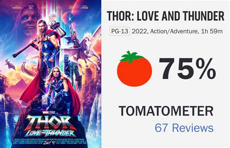 Mcu The Direct On Twitter Thorloveandthunder Currently Has A 75