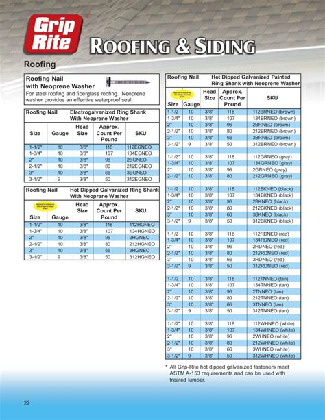 Grip Rite By Primesource Catalog By Mudge Fasteners Inc Issuu