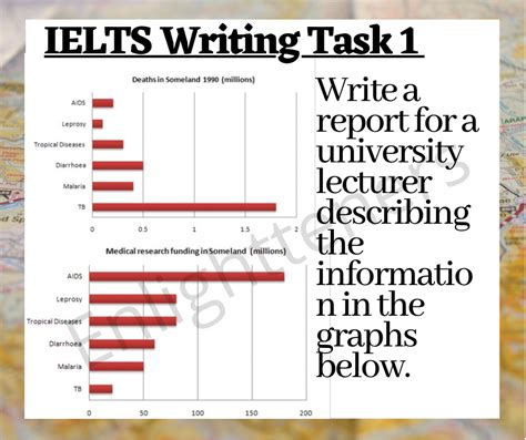 Ielts Writing Writing Tasks Medical Research Graphing Disease Reading