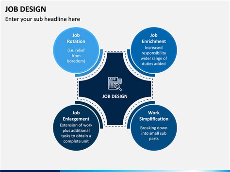 Job Design Powerpoint Template