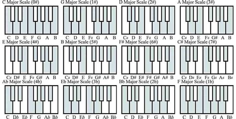 What Are Music Scales