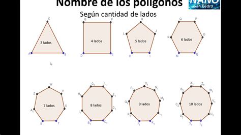 Clasificacion Poligonos Segun Cantidad De Lados Facil Geometr A Youtube