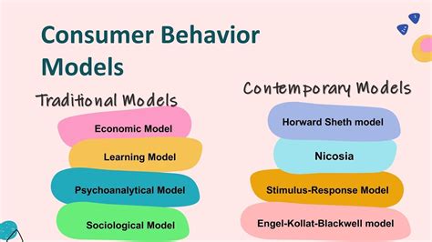 Consumer Behaviour Models