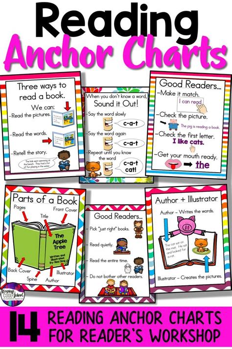 Printable Anchor Charts For Reading Janeforyou
