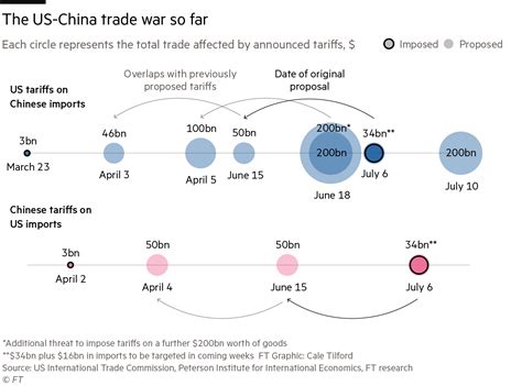Whats At Stake In Us China Trade War