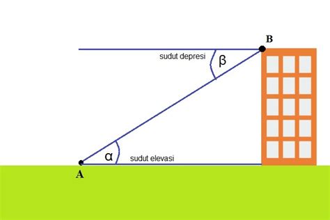 Sudut Depresi Dan Elevasi - Contoh Soal