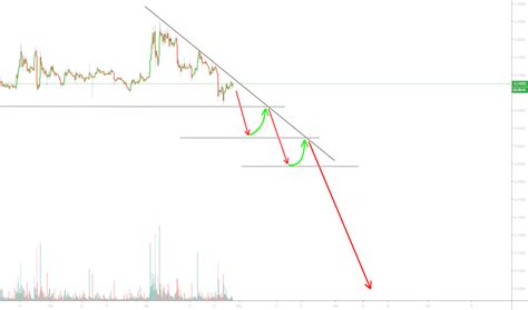 The chart is intuitive yet powerful, offering users multiple chart types for xrp including candlesticks, area, lines, bars and heikin ashi. XRPUSD - Ripple Price Chart — TradingView