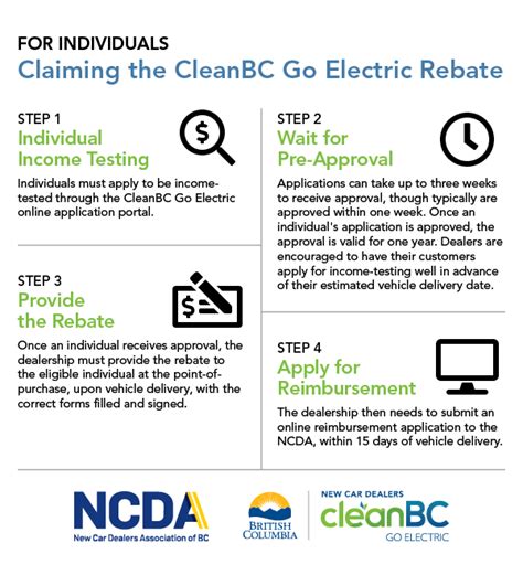 Cleanbc Go Electric PAssenger Vehicle Rebate