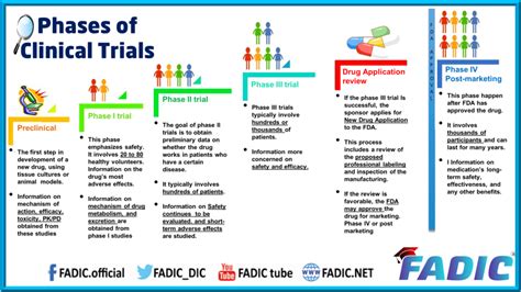 Clinical Trial Training Program Online Course