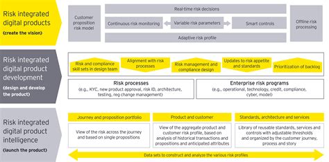 Business Model Risk Management And Leadership