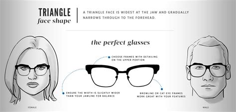 faceshape triangle clearly blog eye care and eyewear trends