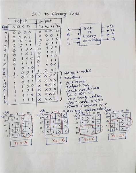 Design A Combinational Logic Circuit For Bcd To Gray Code Converter