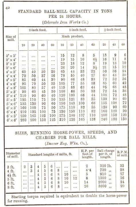 Standard End Mill Sizes Chart