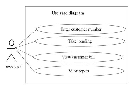 Use Case Diagram For Water Billing System