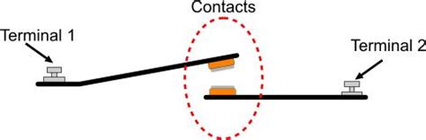 This type of relay has the advantage that one coil consumes power only for an instant, while a relay has two main parts, a coil and switch contacts, normally several seperate sets of switch contacts. Relay Operation, Types, Symbols & Characteristics ...