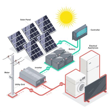 Premium Vector | Solar cell solar plant energy equipment component on