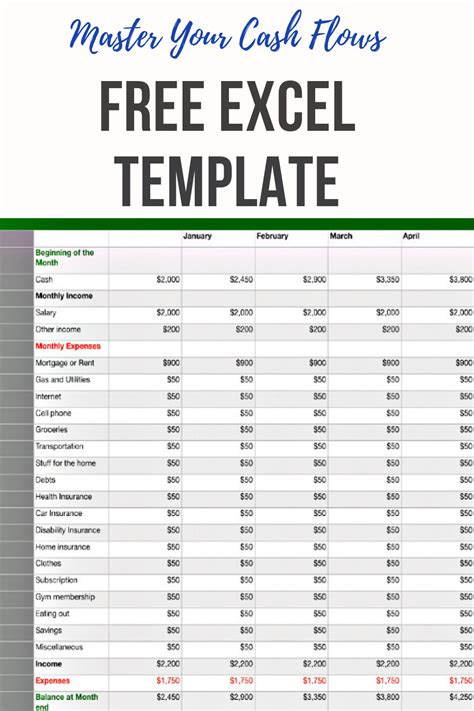 Free Excel Monthly Budget Template To Track Cash Flows Monthly Budget
