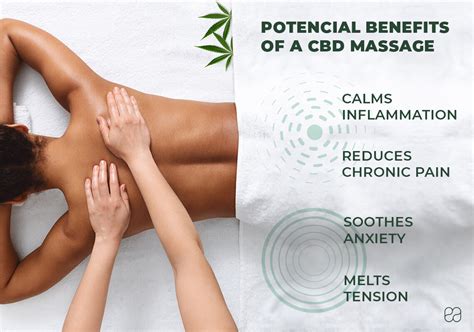 CBD Massage Benefits Endoca CBD