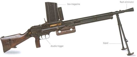 The Encyclopedia Of Weapons Light Firepower