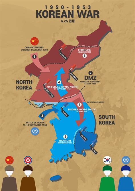 Korean War Infographic Korean War Infographic American History