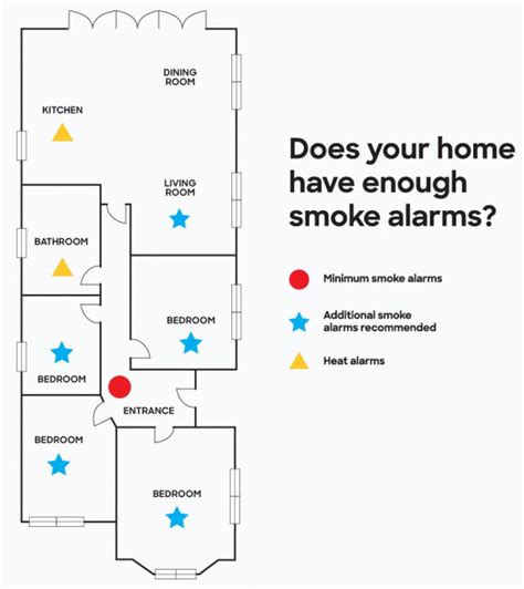 Buying And Installing Smoke Alarms Fire And Emergency New Zealand