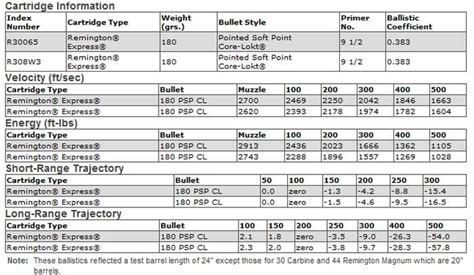 Which Rifle Makes A Better Sniper Rifle Page 1