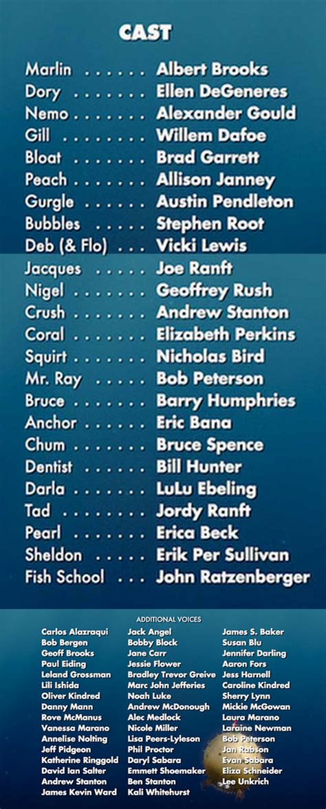 Finding Nemo 2003 Movie Voice Actors Behind The Voice Actors