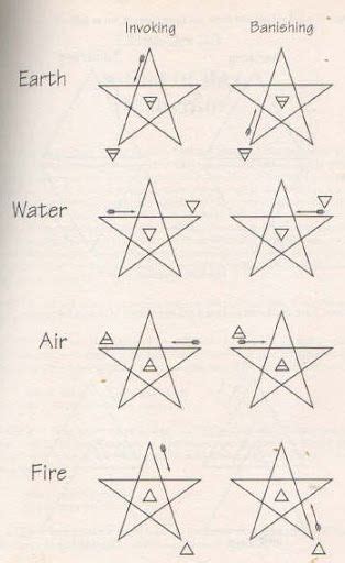 Invoking And Banishing Pentagrams Pentacle Art Wiccan Magic Witch