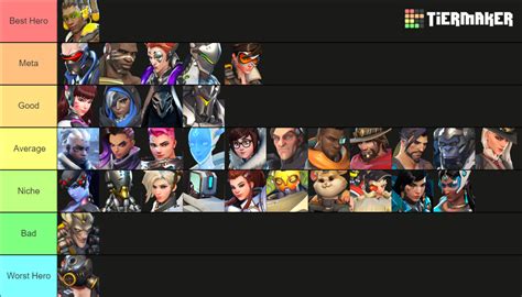 Aggregate Overwatch 2 Tier List Based On Tier List From Jaws Custa