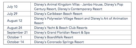 Breaking News Heres The Full List Of Confirmed Disney World Hotel
