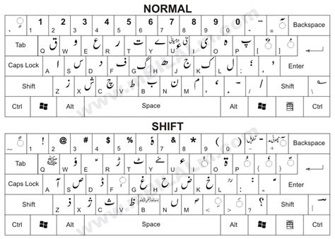 Inpage Urdu Keyboard Layout Bxemiami