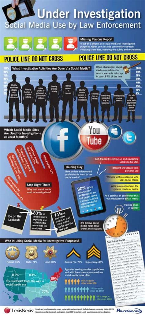 But if we use the term to describe a site like. Law Enforcement Meets Social Media | Daily Infographic