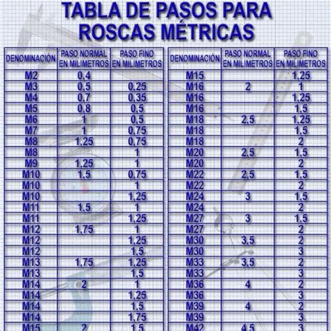 TABLA DE PASOS NORMAL Y FINOS PARA ROSCAS MILIMETRICAS
