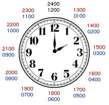 Converting 12 hour and 24 hour clock differentiated worksheets. 24 Hour Clock gif by msilva30 | Photobucket