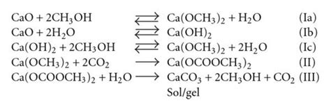 Caco3 Cao Co2 Type Of Reaction - Reaction steps involved in the formation of the CaCO3 sol from calcium