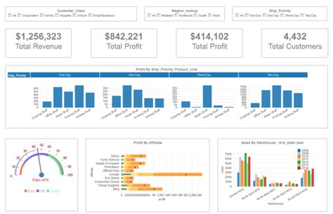 Dashboard Examples Gallery Download Dashboard Visualization Inside