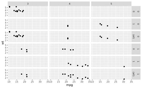 Ggplot2 Separate Axis For Facet Grid In Ggplot Stack Overflow Images
