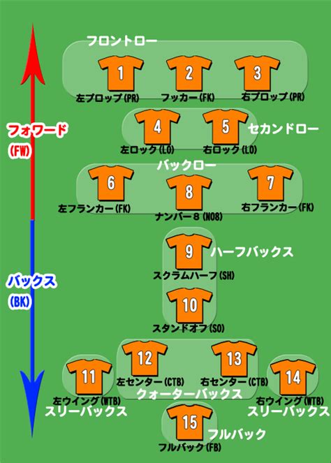 Japan rugby football union, 略称：jrfu）は、日本におけるラグビー（ラグビーユニオン）の高等学校・大学・ジャパンラグビ. ラグビー Rhino | フィリップ・カレッジリング&チャンピオンリング